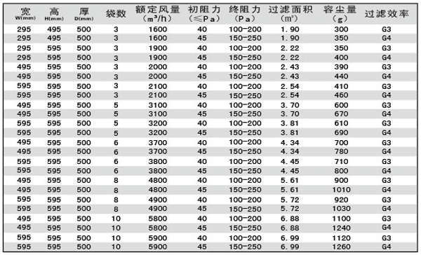 G3、G4袋式空調(diào)過濾器規(guī)格型號(hào)