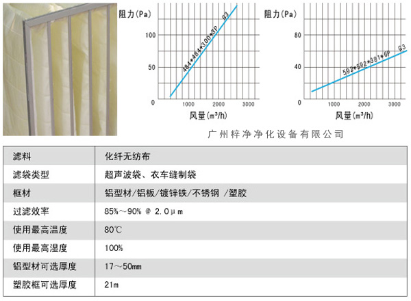 G3袋式初效過濾器風(fēng)量、阻力、使用環(huán)境圖解。